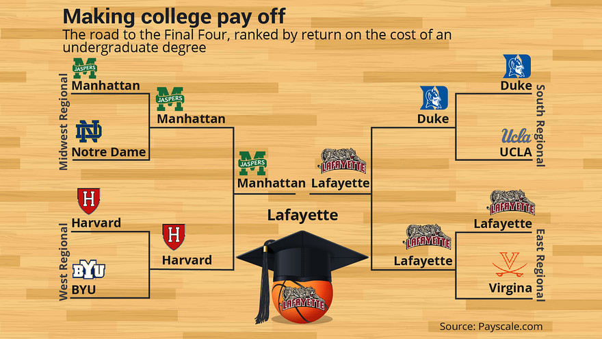 MarketWatch bracket