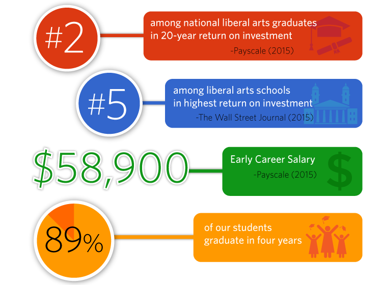outcomes-graphic